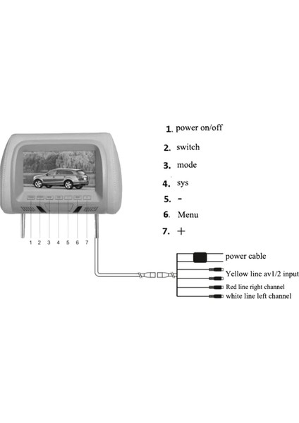 Universal 7inch Sabit Monitör Ekranı Arka Koltuk Eğlence Av USB Sd Mp4 Mp4 Mp5 Fm Player Lhd Için Multi-Media Player (Yurt Dışından) modelleri