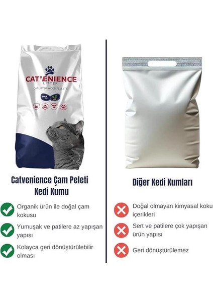 Çam Pelet 15KG (30L) Yavru/yetişkin Kediler ve Küçük Hayvanlar IÇIN%100 Biyobozunur Kedi fırsatları