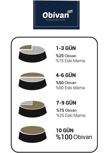 Premium Yetişkin Kedi Maması Somonlu 10 kg - Hipoalerjenik, Tüy Dökülmesini Azaltan, Kolay modelleri