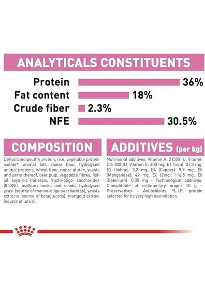 Kitten Kedi Maması, 2 kg