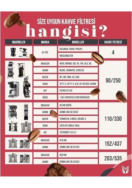 250/90 Basket Filtre Kağıdı 250 Adet 85/245 Kahve Kağıdı Brew Rite 250/90 Basket Filtre Kağıdı fırsatları