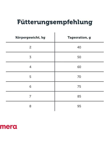 Finest Fit Kısırlaştırılmış Kedi Maması 10 Kilogram fırsatları
