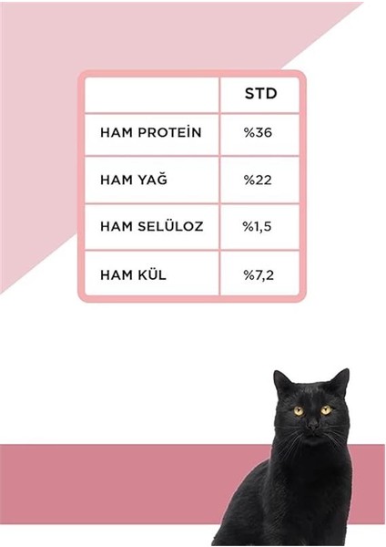 Tavuklu Mother And Baby Kedi Maması 7kg modelleri