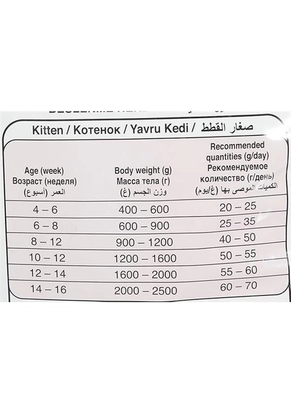 Tavuklu Mother And Baby Kedi Maması 7kg indirimleri