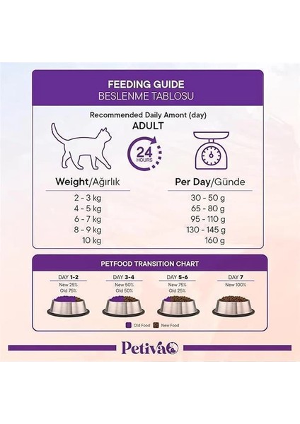 Yetişkin Kediler Için Tavuk Etli Kuru Kedi Maması (7 Kg, Tavuk) fırsatları