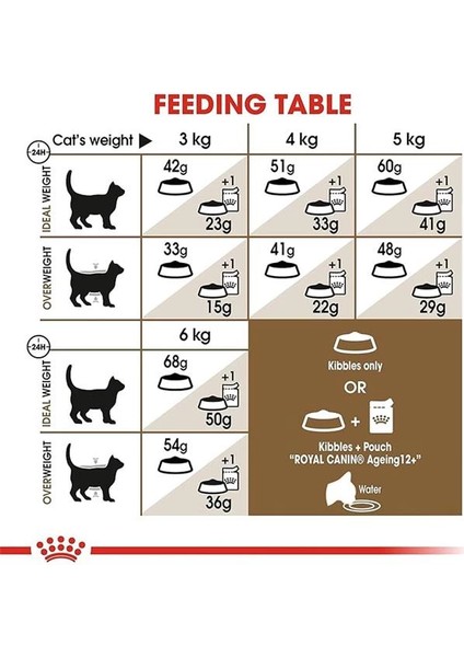 Ageing Kedi Maması 12 Yaş Üzeri - 2 kg
