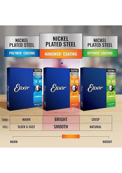 12027 Nanoweb Custom Light Elektro Gitar Teli (9-46)