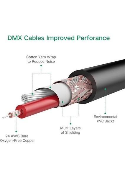 6.5mm Jack To Xlr Dişi Mikrofon Ses Bağlantı Kablosu 3 Metre indirimleri