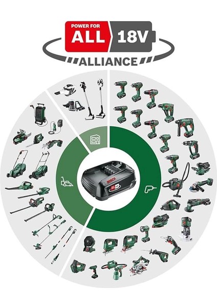 Home And Garden Pil Elektrikli Budama Makinesi Universalchainpole 18 (Pil, Şarj Cihazı fiyatları