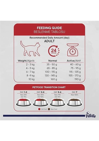 Kısırlaştırılmış Yetişkin Kediler Için Balık Etli Kuru Kedi Maması (15 Kg, Balık) indirimleri