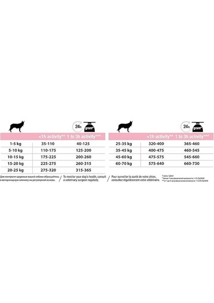 Medium Somonlu Kuru Köpek Maması, Yetişkin, 14 kg + 2.5 kg Hediye indirimleri