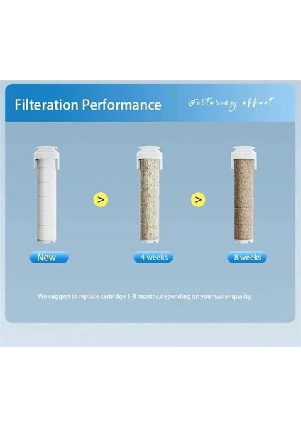 5 Fonksiyonlu Duş Başlığı, Turbo Duş Kaliteli Lüks Tazyik Modern Banyo Aksesuarı fiyatları