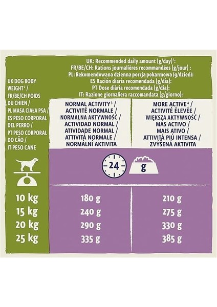 -Yetişkin Kuzu Etli Köpek Maması 14 kg