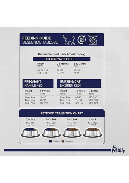 Yavru Kediler Için Tavuk Etli Kuru Kedi Maması (1 Kg, Tavuk) indirimleri