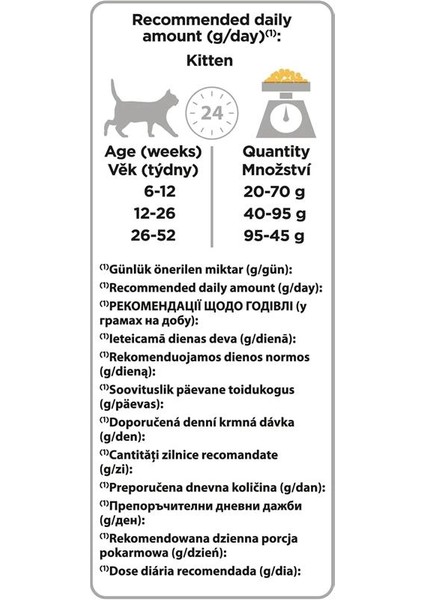 Purina Original Kitten Tavuklu Kuru Kedi Maması, 1,5 Kilogram indirimleri