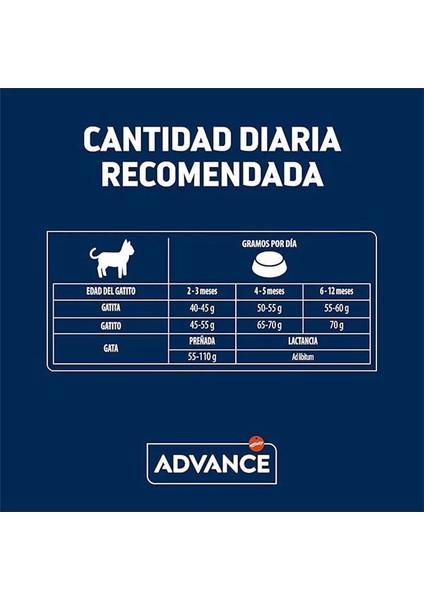 Kuru Kedi Maması, Yavru Kedi Maması, Tavuklu, 1.5 kg