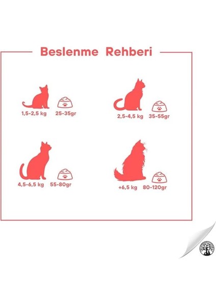 Kısırlaştırılmış Kedi Maması 15 kg