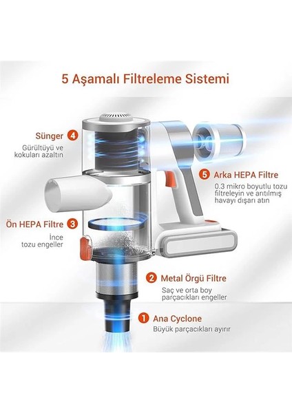 U10 Pro Kablosuz Dikey Süpürge, 30000PA, Beyaz fiyatları