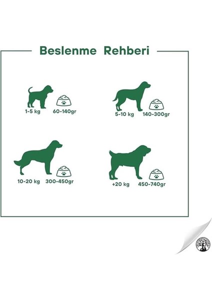 Kuzu & Pirinç Yetişkin Köpek Maması 15 kg modelleri