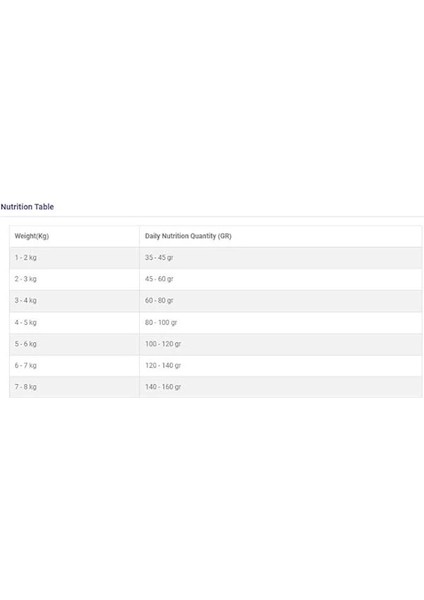 Az Tahıllı Yetişkin Kedi Maması Tavuklu 1,5 kg fiyatları