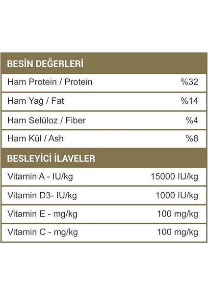 Premium Hipoalerjenik Somonlu Köpek Maması 15 kg - Tüy Dökülmesini Azaltan, Kolay Sindirilen fırsatları