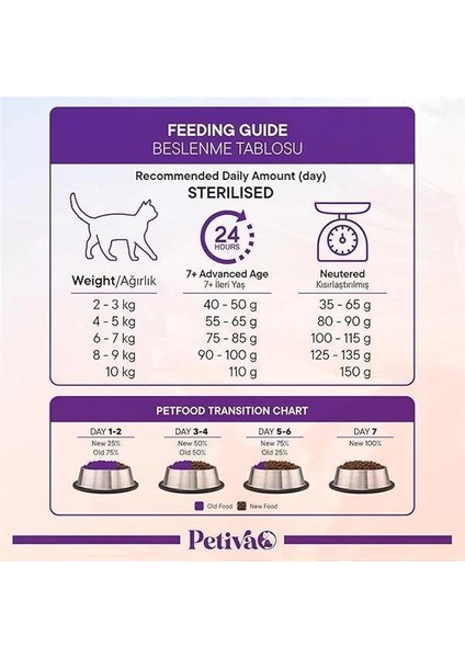 Kısırlaştırılmış Yetişkin Kediler Için Tavuk Etli Kuru Kedi Maması (3 Kg, Tavuk) indirimleri