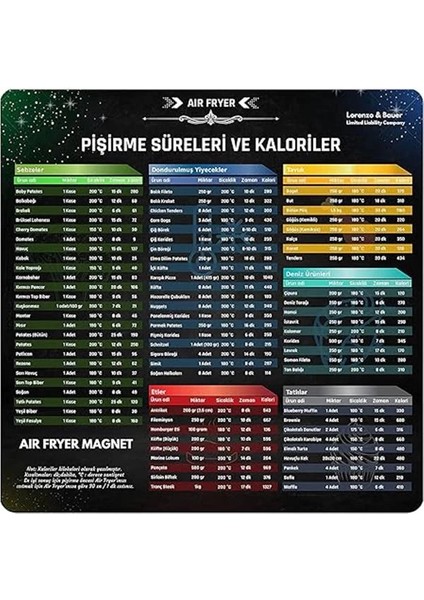 Air Fryer Yiyecek Pişirme Süreleri ve Kaloriler Magneti, Air Fryer Aksesuar