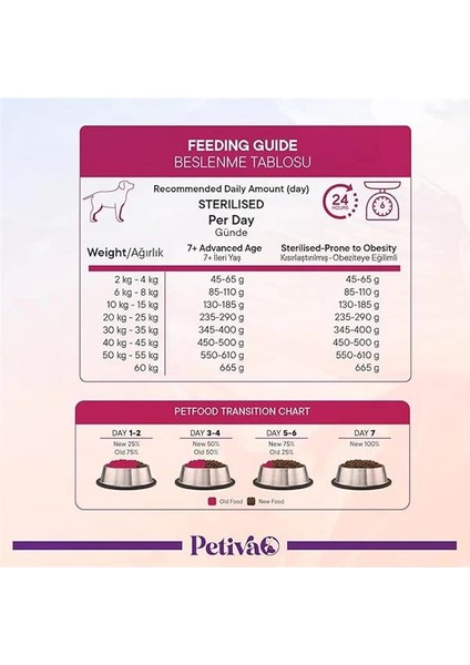 Kısırlaştırılmış Yetişkin Köpekler Için Kuzu Etli Kuru Köpek Maması (7 Kg, Kuzu) fırsatları