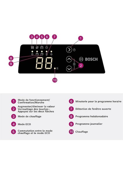 Elektrikli Konvektör Isıtıcı Hc 4000-25, Beyaz