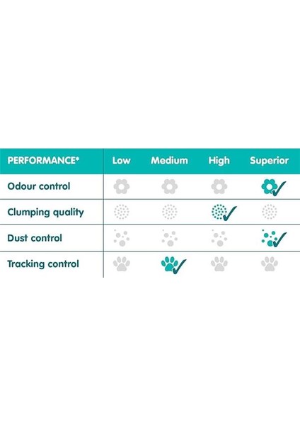 Active White Lotus Çiçeği Topaklanan Kedi Kumu 10L indirimleri