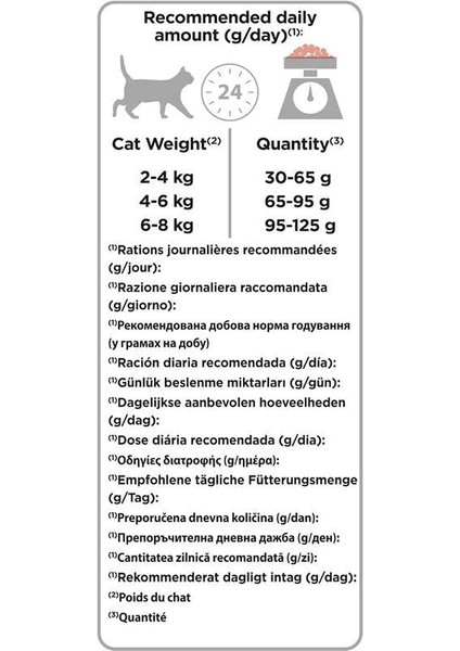 Elegant Yetişkin Kedi Maması 1,5 kg