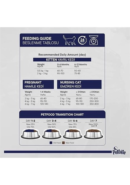 Yavru Kediler Için Balık Etli Kuru Kedi Maması (1 Kg, Balık) indirimleri