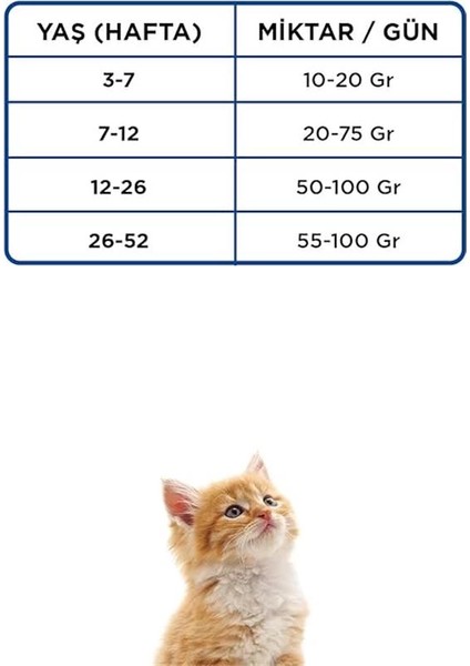 Pro Nature Daily Growth Kitten Yavru Kedi Maması 1.5 kg fırsatları