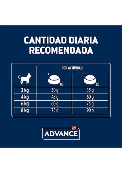 Cat Sterilized Hindili Kısır Kedi Maması, 1.5 kg