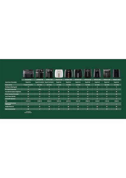 Philips HD9867/90 Airfryer Xxl Smart Sensing Fritöz