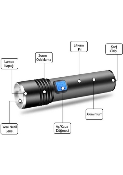 Mini Profesyonel En Güçlü El Feneri WT-015 fiyatları