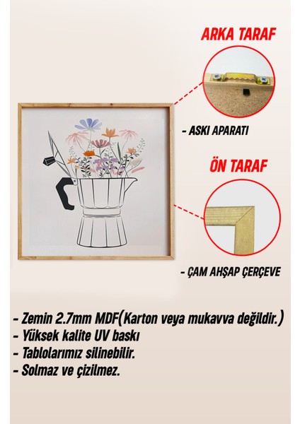 Ahşap Çerçeveli Mdf Kare Tek Tablo (Kendi Tablo Setinizi Oluşturacağınız Liste) MUTFAK03 23 x 23 Çerçeveli TX1191