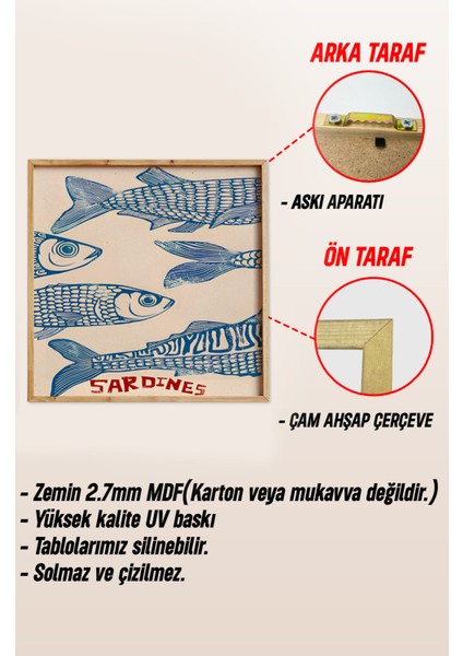 Ahşap Çerçeveli Mdf Kare Tek Tablo (Kendi Tablo Setinizi Oluşturacağınız Liste) Mutfak 23 x 23 Çerçeveli TX1065