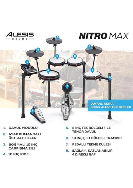Nitro Max Kit - Elektronik Davul Seti, Dijital Bateri, Sessiz Mesh Pedli, 10 Inç Çift Bölgeli fırsatları