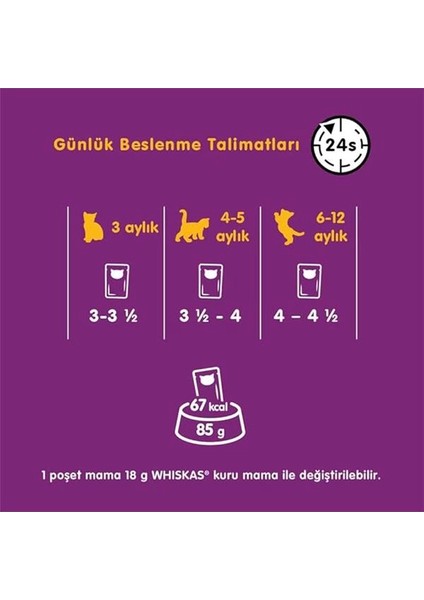 Kümes Hayvanlı Yavru Kedi Yaş Mama 85 G Tekli Paket fırsatları