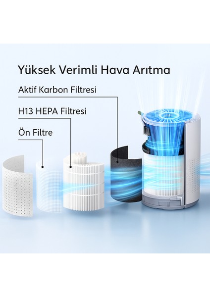 Üç Katmanlı H13 Hepa Filtreli Sessiz Kompakt Hava Temizleyici – Aktif Karbon Filtreli modelleri