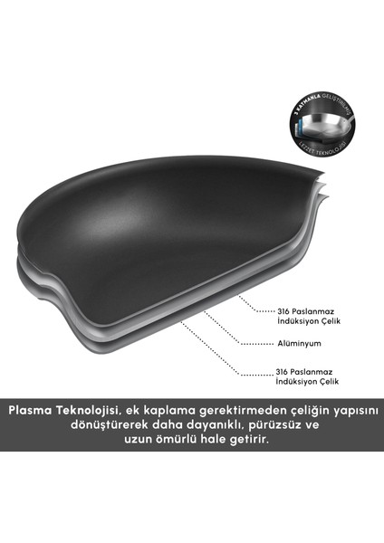 Plasma Steel 316+ 3ply 7 Parça Tencere Seti