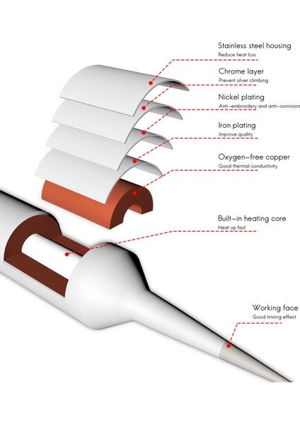 C210 Serisi Lehimleme Uçu Kurşunsuz Lehim Kaynak Kafası Jbc T210 Sugon T26 T26D Lehim Istasyonu (020) (Yurt Dışından) fiyatları