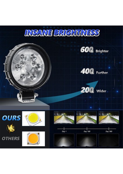Araba LED Işık Pods 160W Yuvarlak LED Yardımcı Işık Iş Işık LED Fargıght Araba Kamyonu Atv Suv Off Off Yol (Yurt Dışından) fırsatları