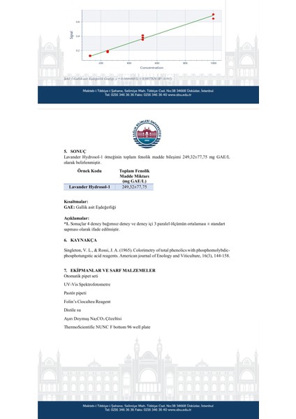 %100 Saf Lavanta Suyu – Organik Lavandula Angustifolia Hidrosol – Yatıştırıcı & Tonik Etkili – 50 ml -100 ml – Rana Naturals indirimleri