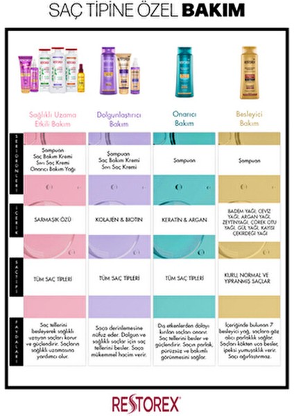 Onarıcı Şampuan Güçlü Uzama Etkisiyle Tüm Saçlar İçin 1000 ml Paraben İçermez