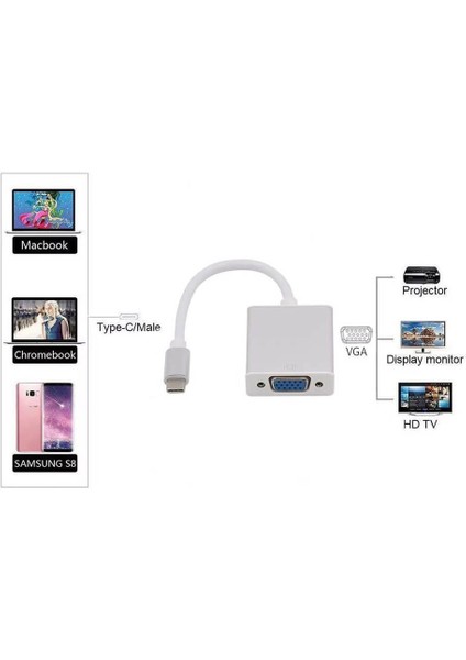 USB Type C To VGA Çevirici Dönüştürücü Kablo Type-C Macbook (Telefonlar ile Uyumlu Değildir) modelleri