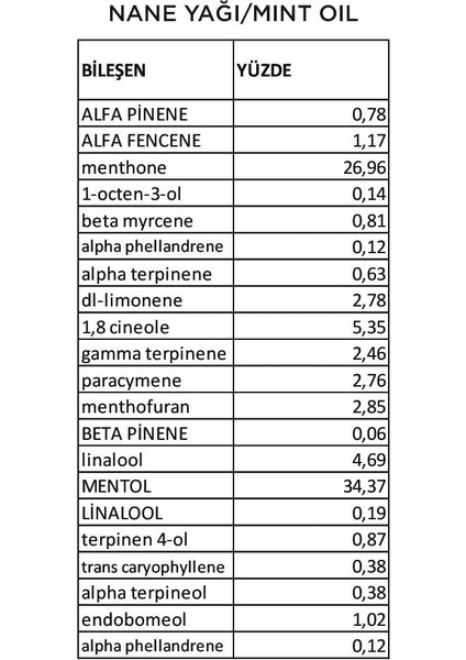 Nane Yağı/mint Oil-10 ml modelleri
