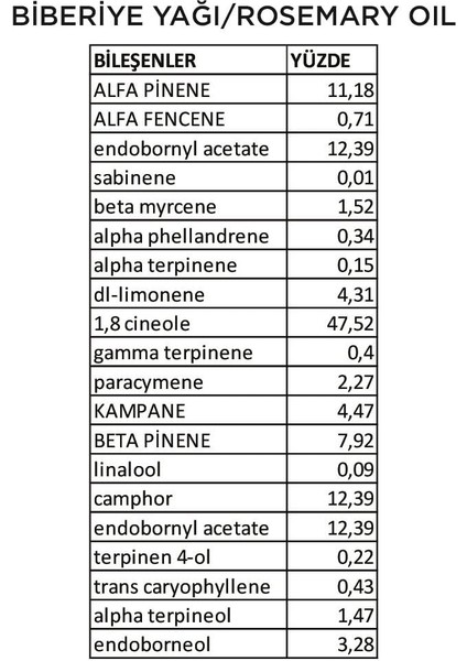 Biberiye Yağı/ Rosemary Oil 10 ml modelleri