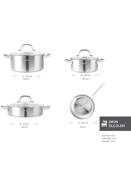 Power Steel 316+ 3ply Akita Indüksiyon Tabanlı 7 Parça Çelik Tencere Seti fiyatları